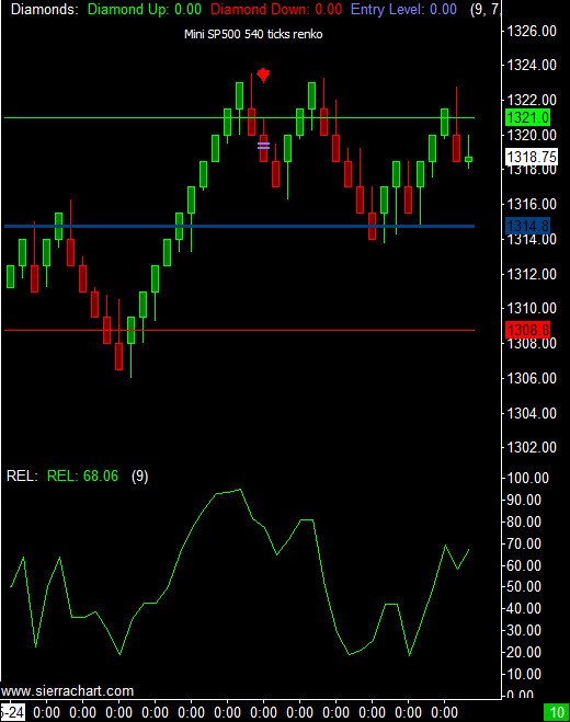 E-mini S&P 500 - May 24, 2012 Morning Session