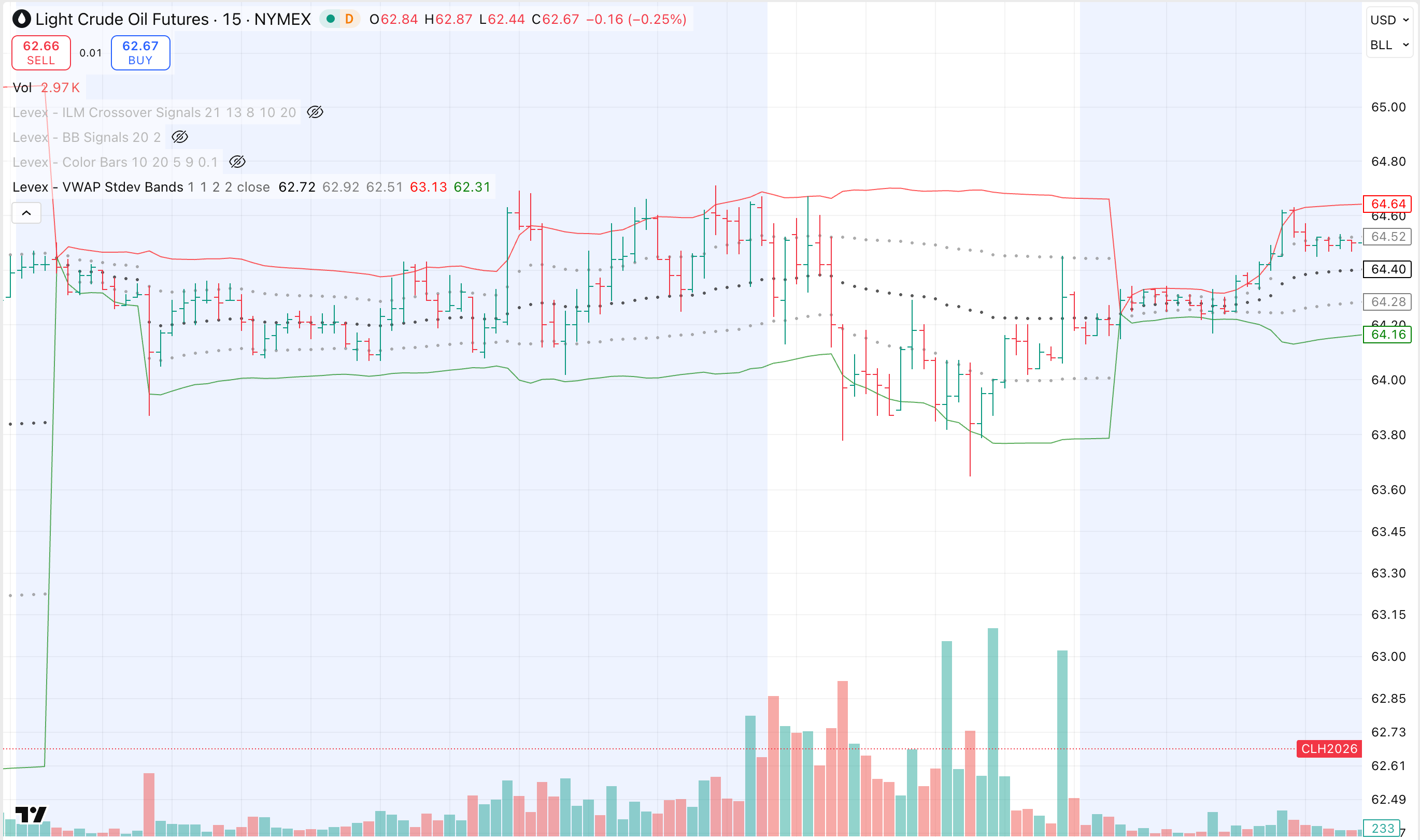 Corn Futures Trading Signals - Feb 13, 2026