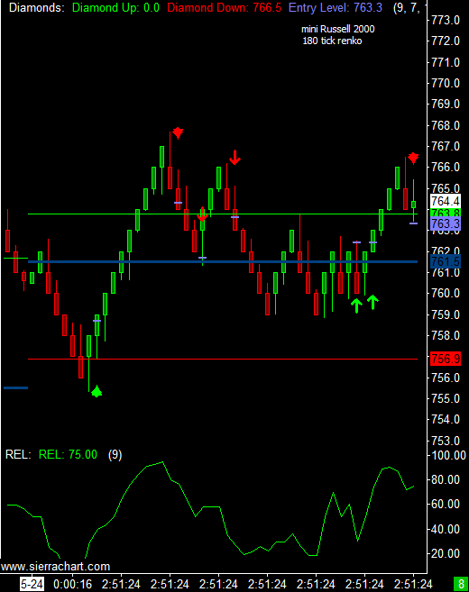 E-mini Russell 2000 - May 24, 2012 Morning Session