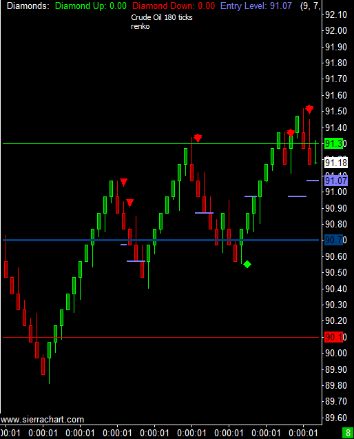 Crude Oil Futures - May 24, 2012 Morning Session