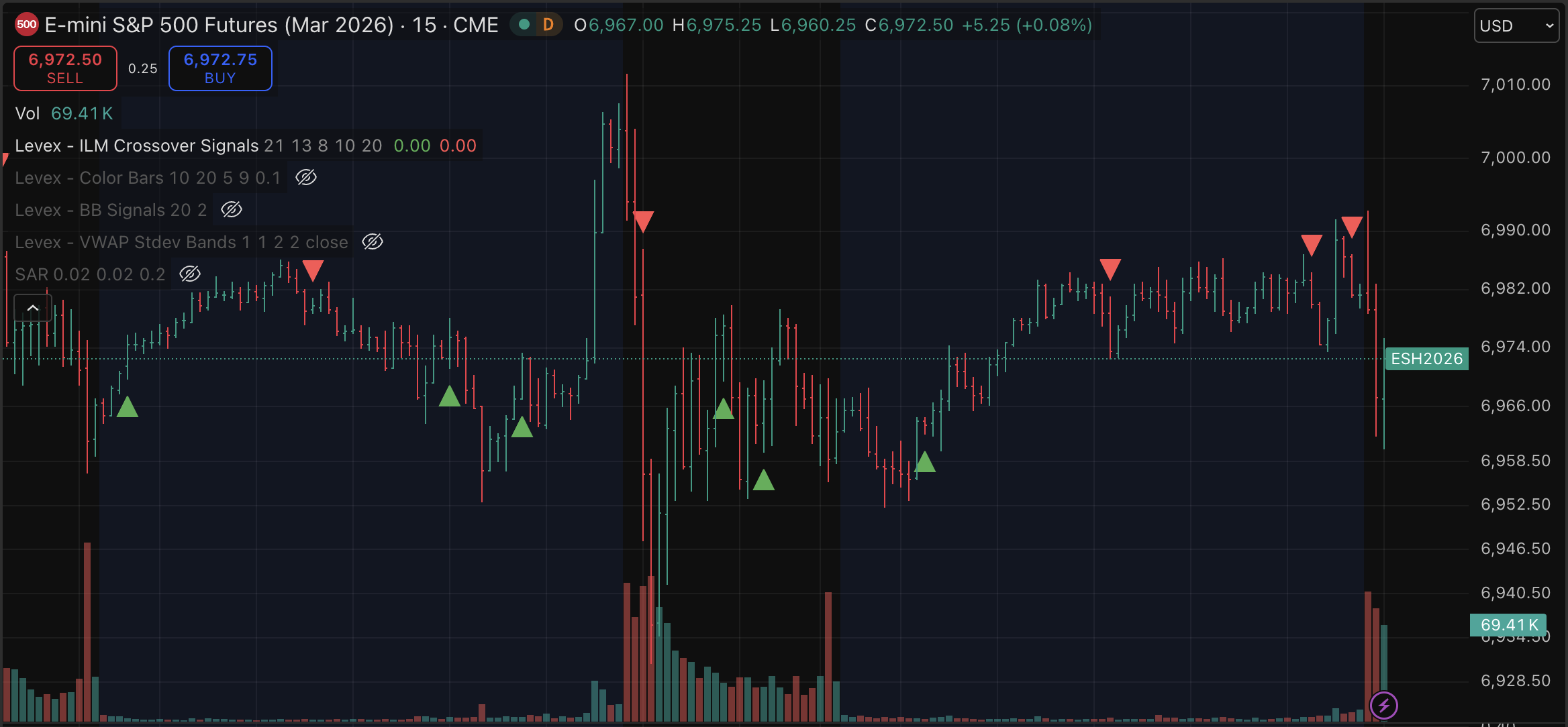 Diamond ALGO Applied to Nasdaq Futures - Feb 13, 2026