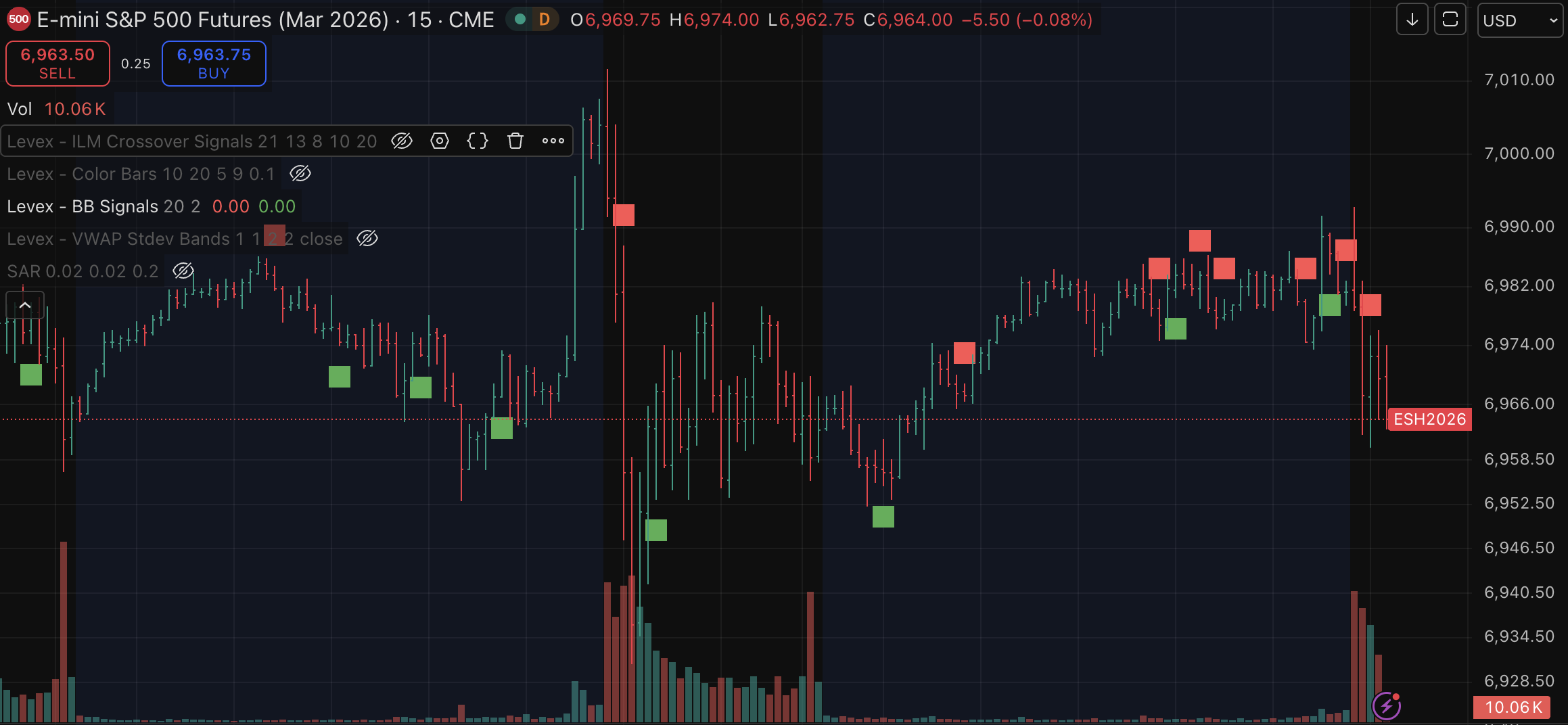 Natural Gas Futures Trading Setup - Feb 13, 2026