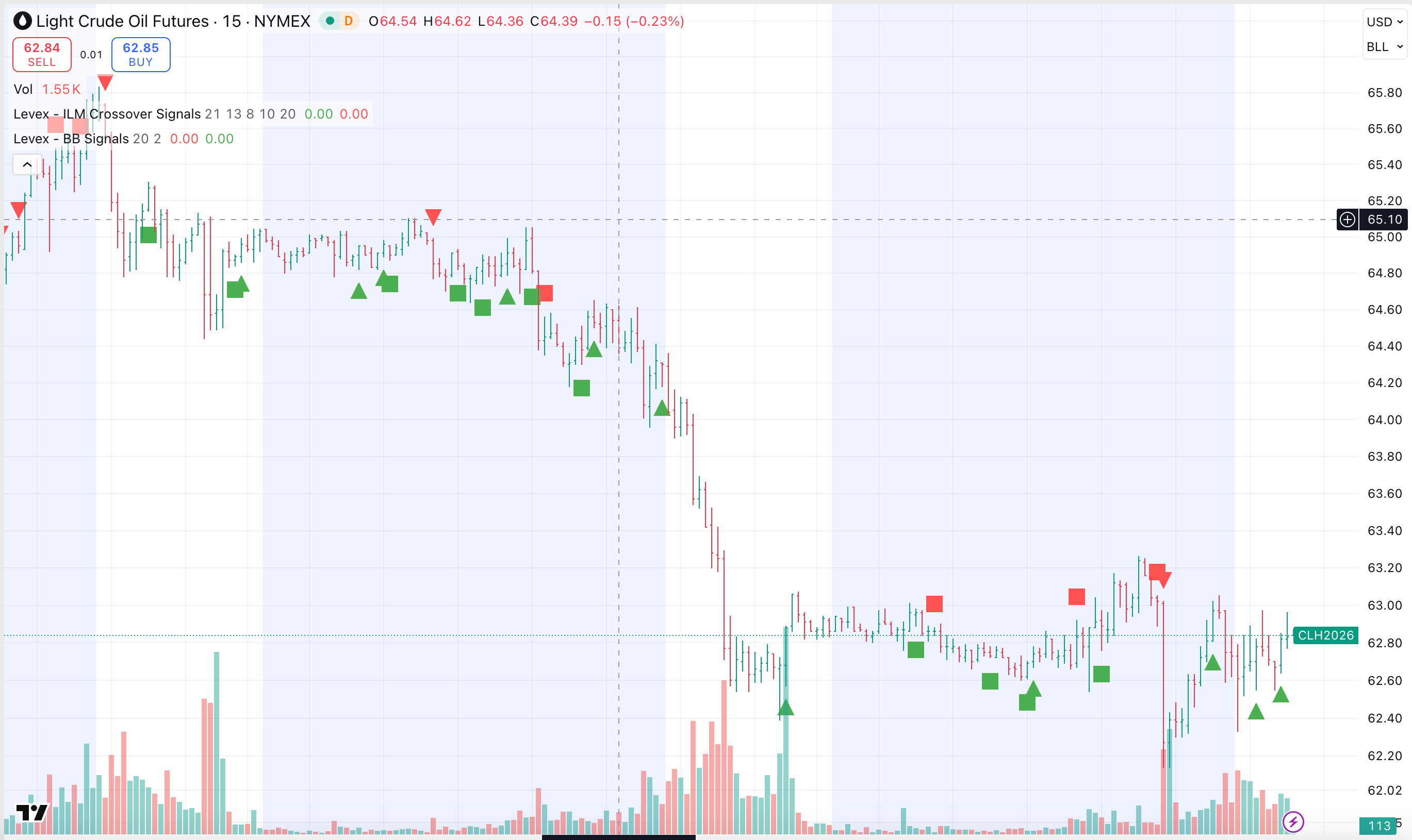 Silver Futures Intraday Setup - Feb 13, 2026