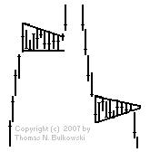 Pennant isolated