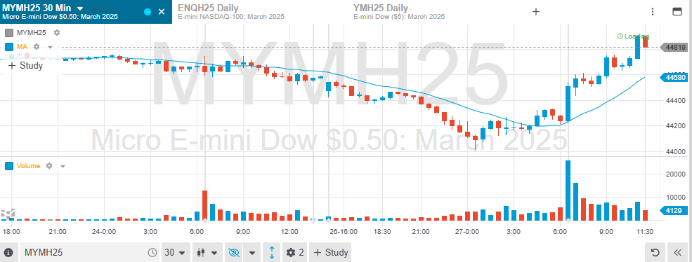 CannonX Charts